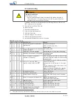 Preview for 61 page of KSB Sewatec Series Operating Manual