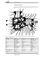 Preview for 63 page of KSB Sewatec Series Operating Manual