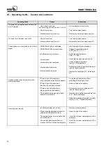 Preview for 40 page of KSB SMARTRONIC MA R1310 User Instructions