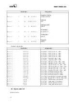 Preview for 42 page of KSB SMARTRONIC MA R1310 User Instructions