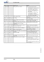 Preview for 48 page of KSB SRA Installation & Operating Manual