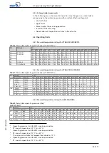 Preview for 43 page of KSB STAAL 100 AKD Operating Manual