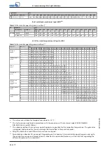 Preview for 46 page of KSB STAAL 100 AKD Operating Manual