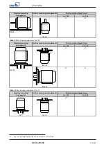 Preview for 17 page of KSB SuPreme Series Installation & Operating Manual