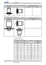 Preview for 18 page of KSB SuPreme Series Installation & Operating Manual