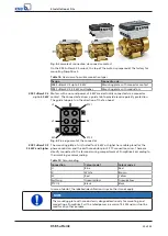 Preview for 25 page of KSB SuPreme Series Installation & Operating Manual