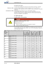 Preview for 26 page of KSB SuPreme Series Installation & Operating Manual