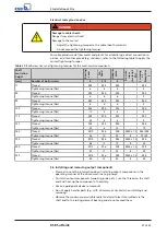 Preview for 27 page of KSB SuPreme Series Installation & Operating Manual