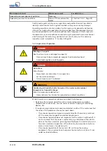 Preview for 32 page of KSB SuPreme Series Installation & Operating Manual