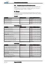 Preview for 26 page of KSB Surpress Feu SFE.3 Installation & Operating Manual