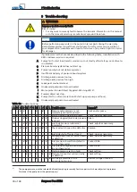 Preview for 30 page of KSB Surpress Feu SFE.3 Installation & Operating Manual