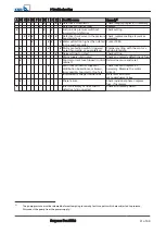 Preview for 31 page of KSB Surpress Feu SFE.3 Installation & Operating Manual