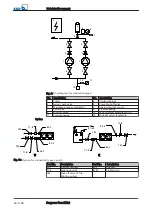 Preview for 34 page of KSB Surpress Feu SFE.3 Installation & Operating Manual