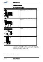 Предварительный просмотр 30 страницы KSB Trialine Installation & Operating Manual