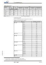 Preview for 67 page of KSB UPA Installation & Operating Manual