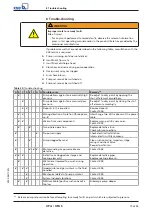 Preview for 79 page of KSB UPA Installation & Operating Manual