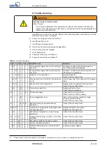 Preview for 35 page of KSB UPAchrom CC Installation & Operating Manual