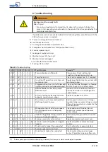 Предварительный просмотр 67 страницы KSB Vitacast Installation & Operating Manual