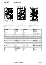 Предварительный просмотр 75 страницы KSB Vitacast Installation & Operating Manual