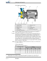 Preview for 20 page of KSB Vitachrom Installation & Operating Manual