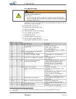 Preview for 53 page of KSB Vitachrom Installation & Operating Manual