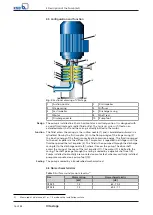 Preview for 16 page of KSB Vitastage Installation & Operating Manual