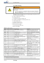 Preview for 36 page of KSB Vitastage Installation & Operating Manual