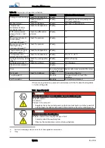 Предварительный просмотр 51 страницы KSB WKTR Installation & Operating Manual