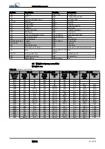 Предварительный просмотр 71 страницы KSB WKTR Installation & Operating Manual