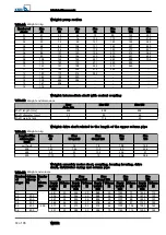 Предварительный просмотр 72 страницы KSB WKTR Installation & Operating Manual