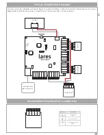 Preview for 27 page of Ksenia lares series Installation Manual