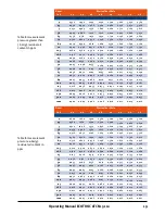 Предварительный просмотр 19 страницы KSI ECOTROC ATCN 15-110 Operating Manual