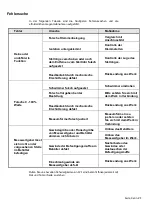 Preview for 16 page of KSR KUEBLER AF-ADF Mounting And Operating Instructions