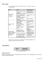 Preview for 27 page of KSR KUEBLER AF-ADF Mounting And Operating Instructions