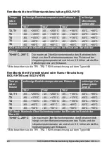 Preview for 28 page of KSR KUEBLER BGU I Series Operating Instructions Manual