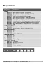 Preview for 31 page of KSR KUEBLER BGU I Series Operating Instructions Manual