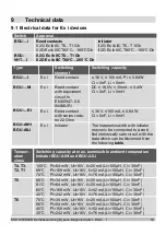 Preview for 53 page of KSR KUEBLER BGU I Series Operating Instructions Manual