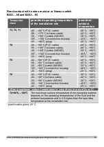 Preview for 55 page of KSR KUEBLER BGU I Series Operating Instructions Manual