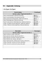 Preview for 59 page of KSR KUEBLER BGU I Series Operating Instructions Manual