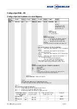 Preview for 16 page of KSR KUEBLER BNA EX Series Mounting And Operating Instructions