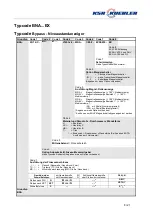 Preview for 17 page of KSR KUEBLER BNAxEX Series Mounting And Operating Instructions