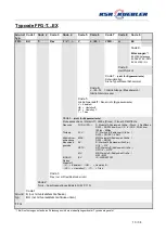 Preview for 23 page of KSR KUEBLER FFG-TxEX Series Mounting And Operating Instructions