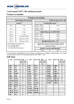 Preview for 42 page of KSR KUEBLER FFG-TxEX Series Mounting And Operating Instructions