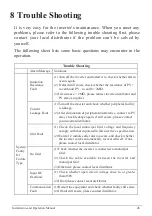 Предварительный просмотр 27 страницы KStar KSG-1.5K-SM User Manual