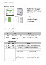 Предварительный просмотр 4 страницы KStar KSG-30K Installation Manual