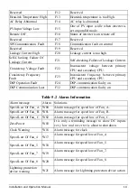 Preview for 15 page of KStar KSG-32K User Manual