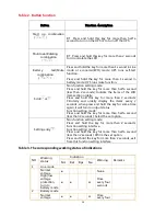 Preview for 20 page of KStar MEMO PLUS RT II (MP9100RTII-0.9) 1-3K User Manual