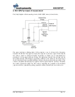 Предварительный просмотр 6 страницы KSV Surface Potential Meter User Manual