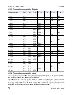 Preview for 70 page of KT-Elektronik SOL3-3 Installation And Owner'S Manual