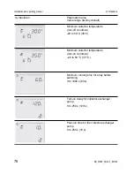 Preview for 76 page of KT-Elektronik SOL3-3 Installation And Owner'S Manual